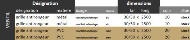 Drouaire Ecran Ventilation