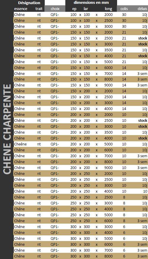Charpente Chêne traité classe 2
