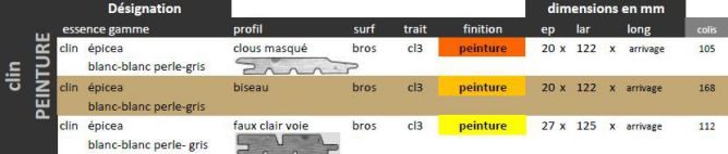 Drouaire Bardage Clin peint